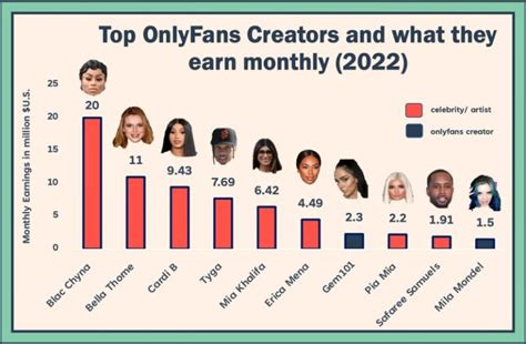 as mais lindas do onlyfans|Top 50 Best OnlyFans Creators in Brazil (Dec, 2024)